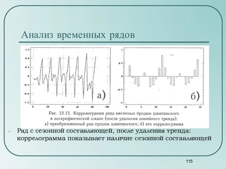 Анализ временных рядов Ряд с сезонной составляющей, после удаления тренда: коррелограмма показывает наличие сезонной составляющей