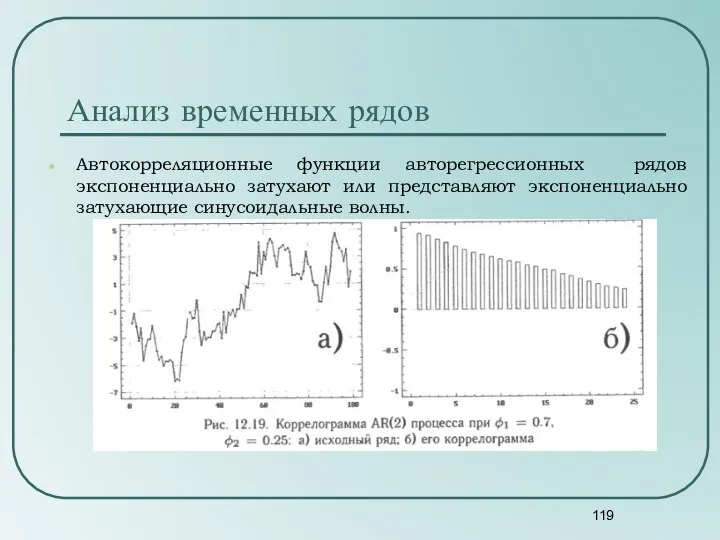 Анализ временных рядов Автокорреляционные функции авторегрессионных рядов экспоненциально затухают или представляют экспоненциально затухающие синусоидальные волны.