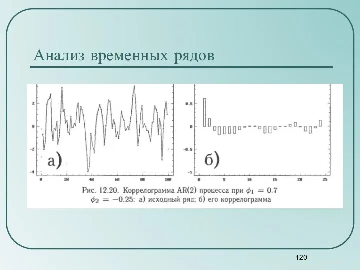 Анализ временных рядов