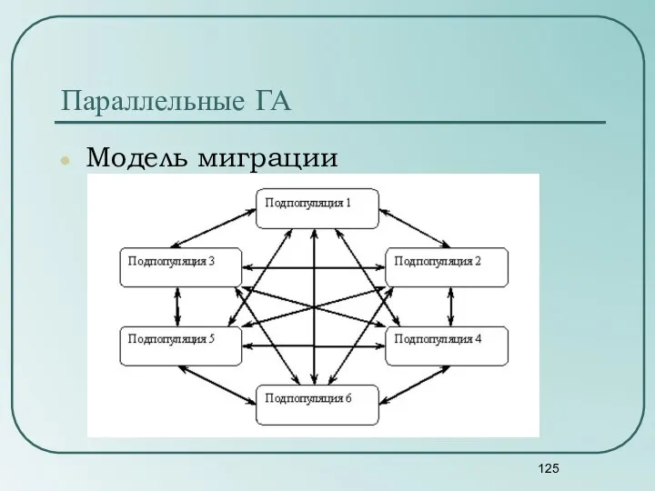 Параллельные ГА Модель миграции