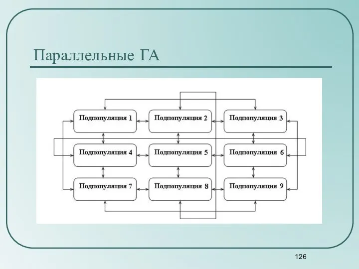 Параллельные ГА