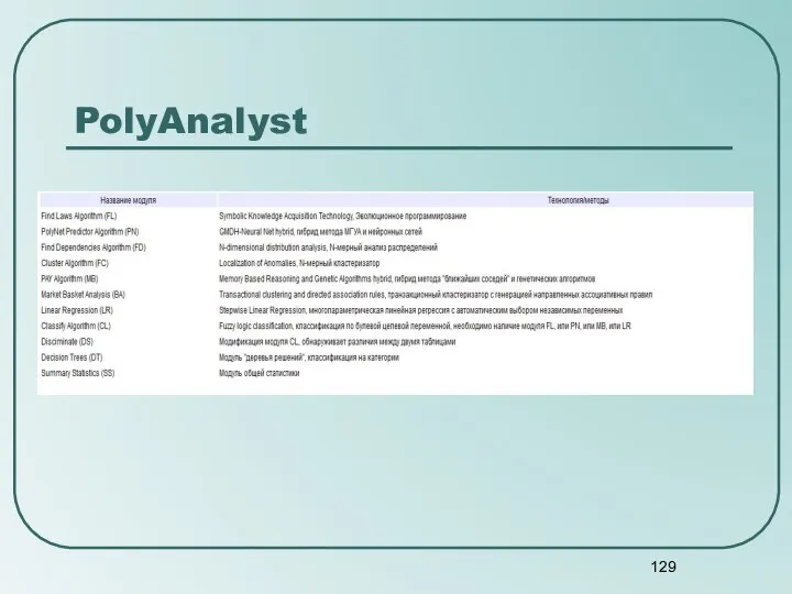 PolyAnalyst