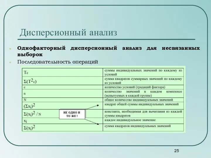 Однофакторный дисперсионный анализ для несвязанных выборок Последовательность операций Дисперсионный анализ