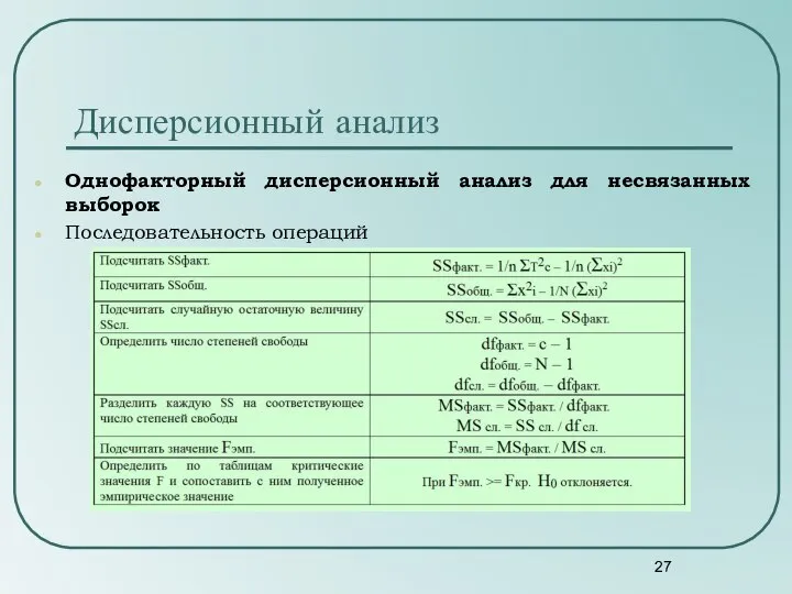 Однофакторный дисперсионный анализ для несвязанных выборок Последовательность операций Дисперсионный анализ