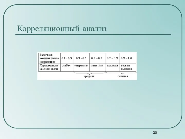 Корреляционный анализ