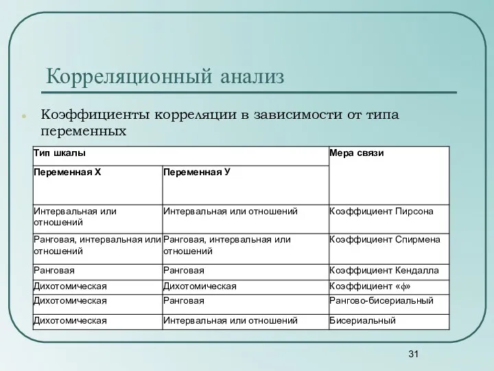 Корреляционный анализ Коэффициенты корреляции в зависимости от типа переменных