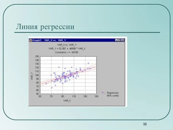 Линия регрессии