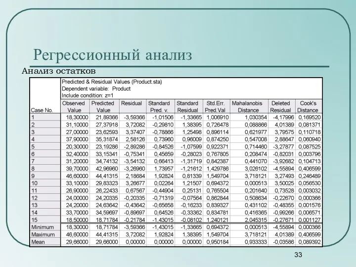 Регрессионный анализ Анализ остатков