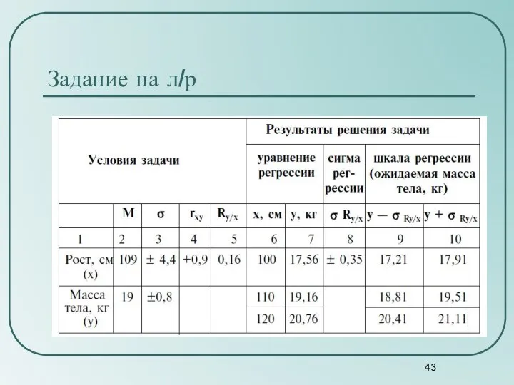 Задание на л/р