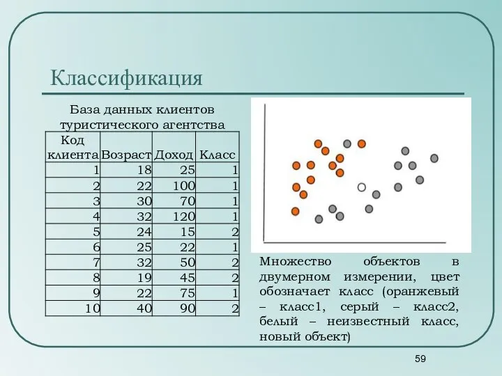 Классификация Множество объектов в двумерном измерении, цвет обозначает класс (оранжевый –