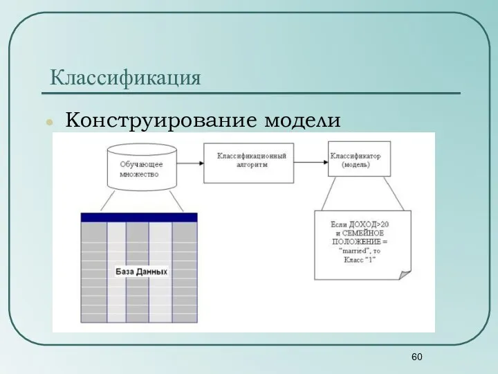 Конструирование модели Классификация