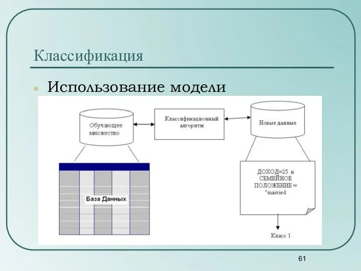 Классификация Использование модели