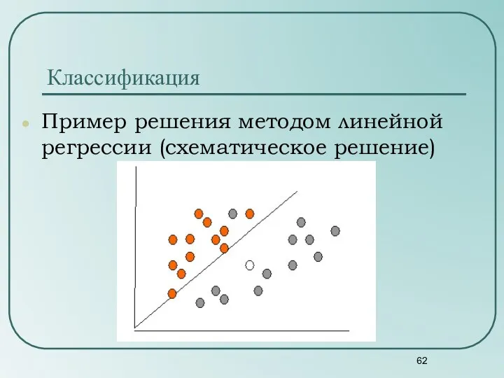 Классификация Пример решения методом линейной регрессии (схематическое решение)