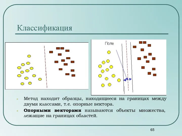 Классификация Метод находит образцы, находящиеся на границах между двумя классами, т.е.