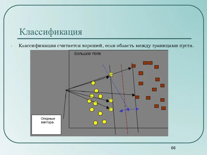 Классификация Классификация считается хорошей, если область между границами пуста.