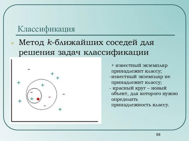 Классификация Метод k-ближайших соседей для решения задач классификации + известный экземпляр