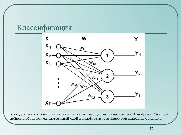 Классификация n входов, на которые поступают сигналы, идущие по синапсам на