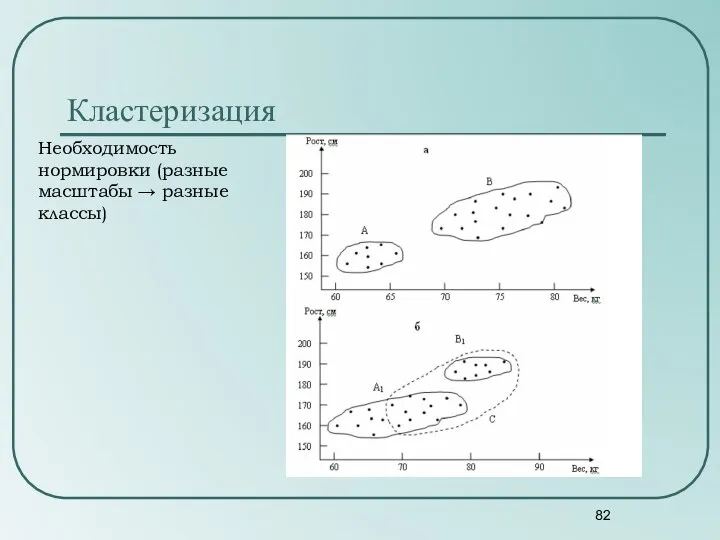 Необходимость нормировки (разные масштабы → разные классы) Кластеризация