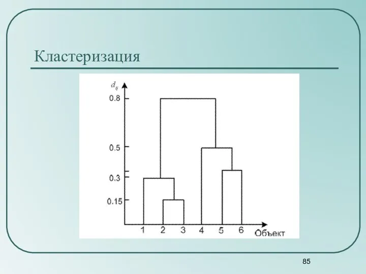 Кластеризация