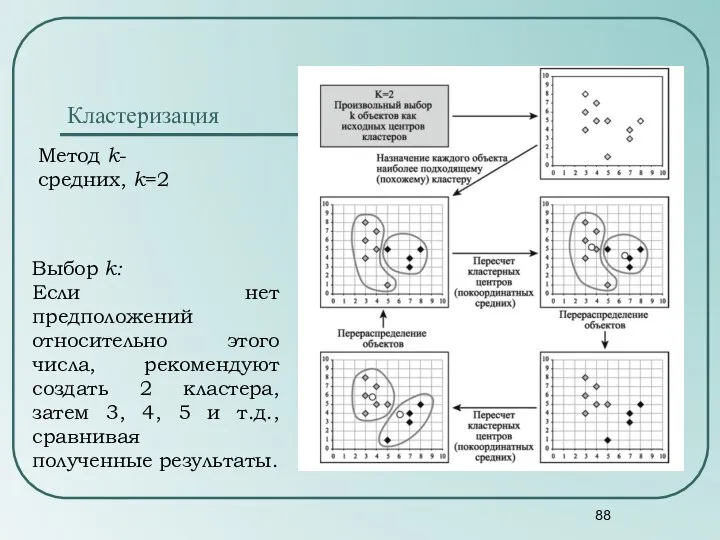 Кластеризация Метод k-средних, k=2 Выбор k: Если нет предположений относительно этого