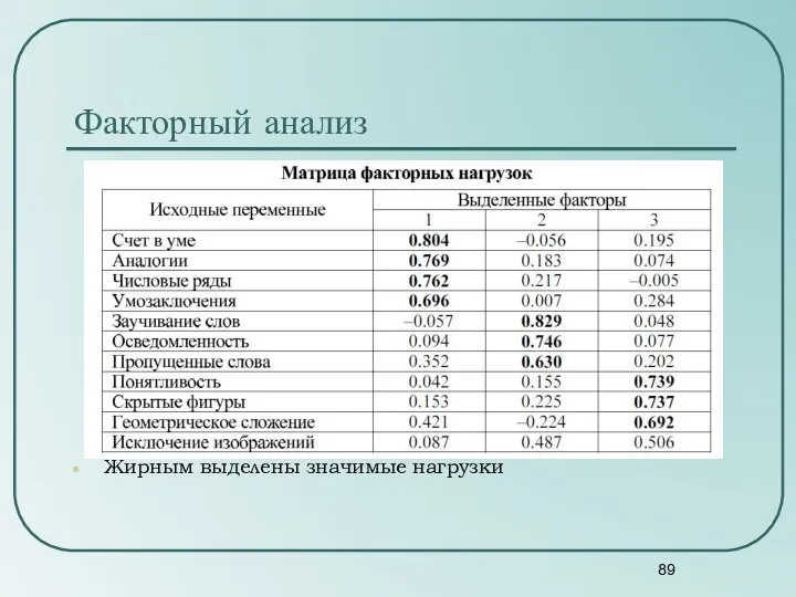 Факторный анализ Жирным выделены значимые нагрузки