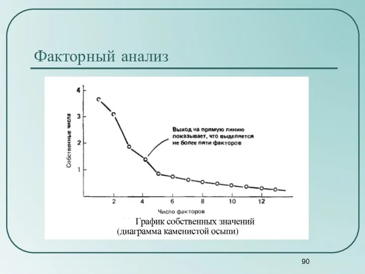 Факторный анализ