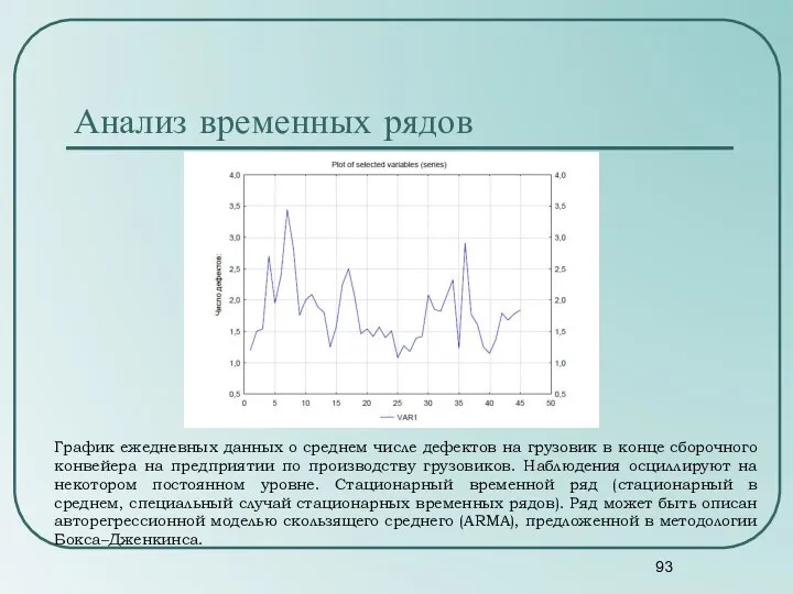 Анализ временных рядов График ежедневных данных о среднем числе дефектов на