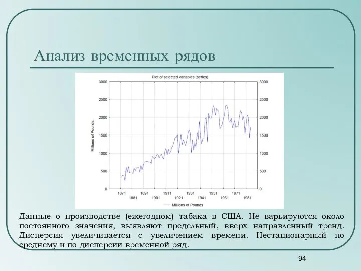 Анализ временных рядов Данные о производстве (ежегодном) табака в США. Не