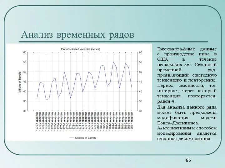 Анализ временных рядов Ежеквартальные данные о производстве пива в США в