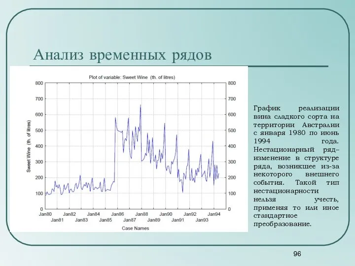 Анализ временных рядов График реализации вина сладкого сорта на территории Австралии