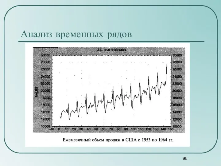 Анализ временных рядов