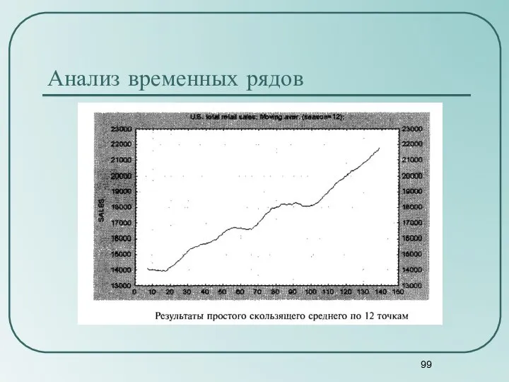 Анализ временных рядов