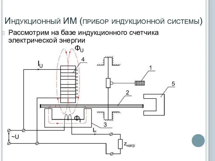 Индукционный ИМ (прибор индукционной системы) Рассмотрим на базе индукционного счетчика электрической энергии