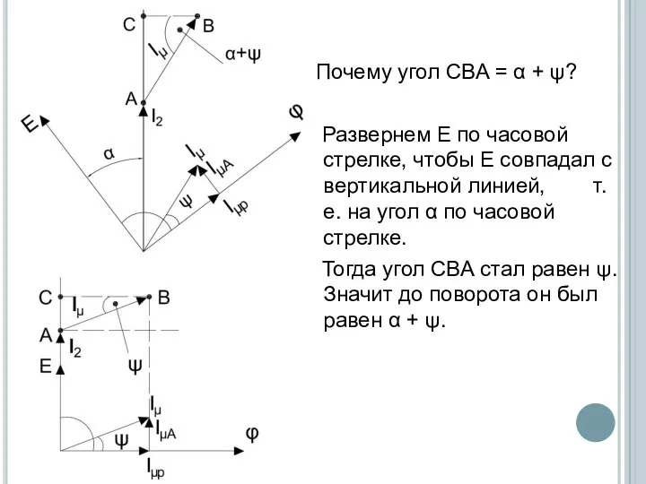 Почему угол CBA = α + ψ? Развернем Е по часовой