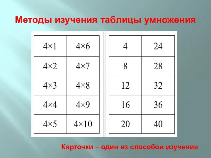 Методы изучения таблицы умножения Карточки – один из способов изучения