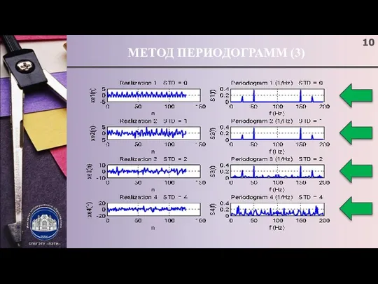 МЕТОД ПЕРИОДОГРАММ (3)