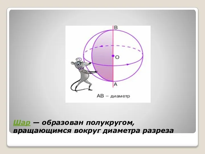 Шар — образован полукругом, вращающимся вокруг диаметра разреза