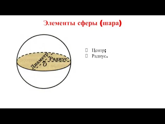 Элементы сферы (шара) Центр; Радиус.