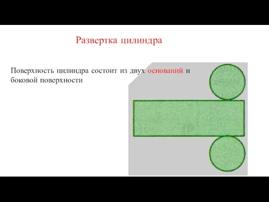 Развертка цилиндра Поверхность цилиндра состоит из двух оснований и боковой поверхности