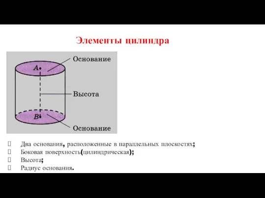 Элементы цилиндра Два основания, расположенные в параллельных плоскостях; Боковая поверхность(цилиндрическая); Высота; Радиус основания.