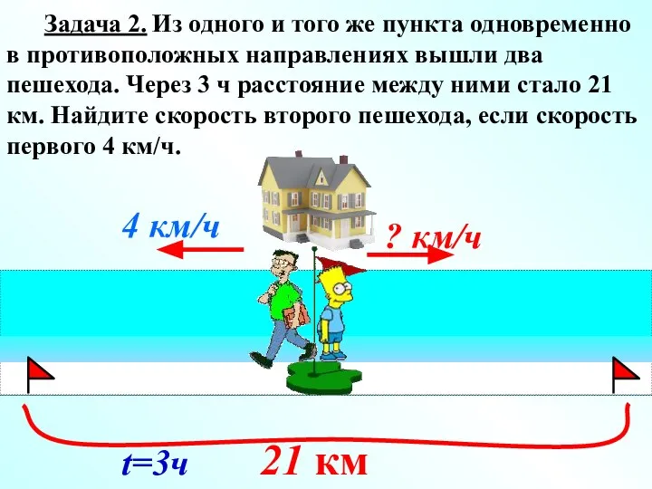 4 км/ч Задача 2. Из одного и того же пункта одновременно