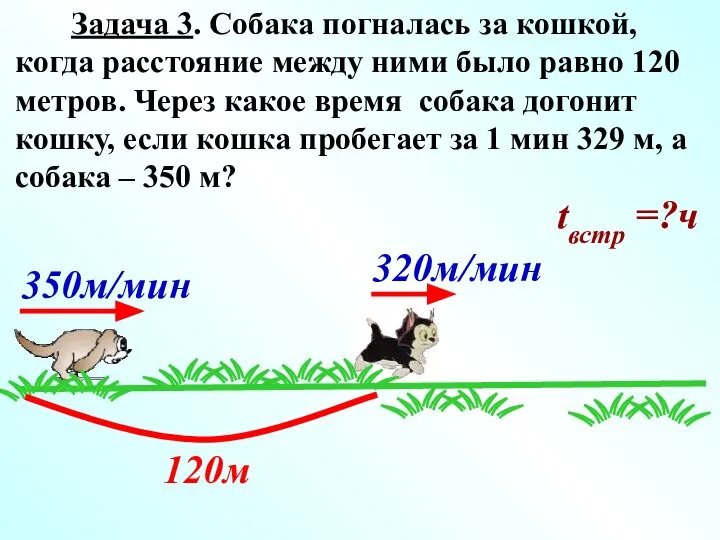 350м/мин 120м Задача 3. Собака погналась за кошкой, когда расстояние между