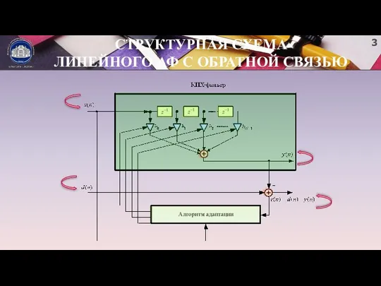 СТРУКТУРНАЯ СХЕМА ЛИНЕЙНОГО АФ С ОБРАТНОЙ СВЯЗЬЮ