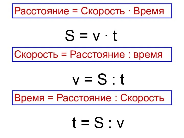 Скорость = Расстояние : время Расстояние = Скорость ∙ Время Время