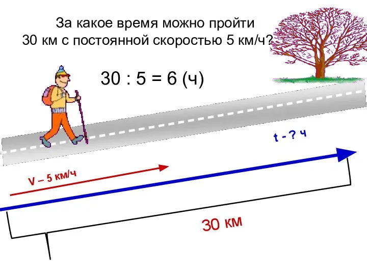 За какое время можно пройти 30 км с постоянной скоростью 5