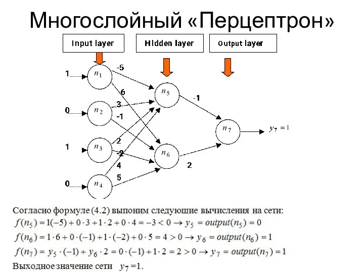 Многослойный «Перцептрон»