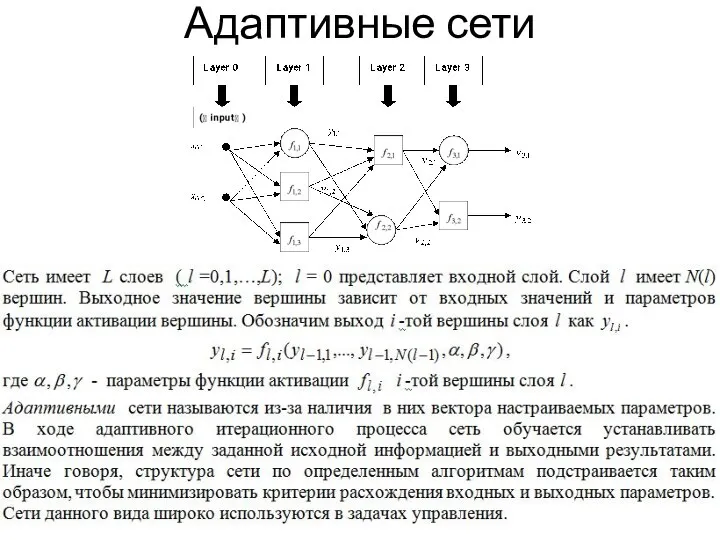 Адаптивные сети