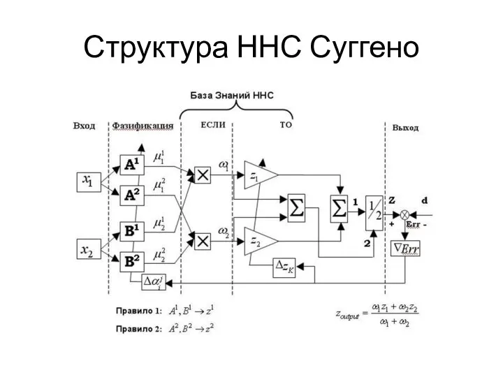 Структура ННС Суггено