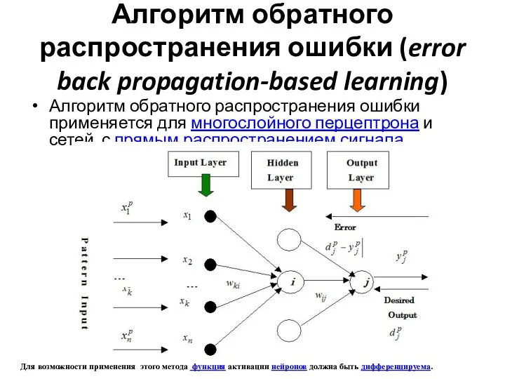 Алгоритм обратного распространения ошибки (error back propagation-based learning) Алгоритм обратного распространения