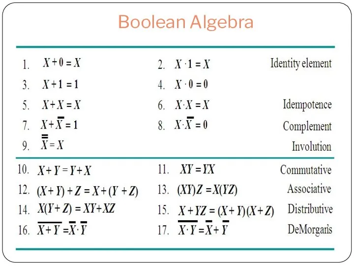 Boolean Algebra